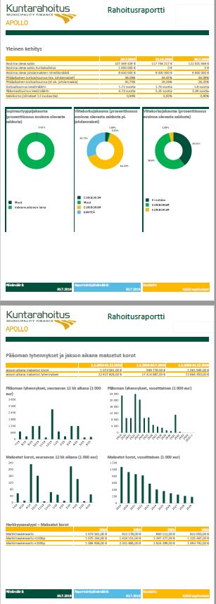 raportti_rahoitus.JPG